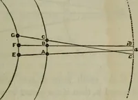 An illustration from Outlines of astronomy (1850)