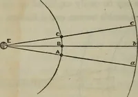 An illustration from Outlines of astronomy (1850)