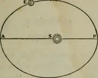 An illustration from Outlines of astronomy (1850)