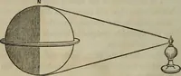 An illustration from Outlines of astronomy (1850)