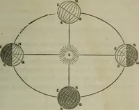 An illustration from Outlines of astronomy (1850)