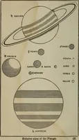 An illustration from Outlines of astronomy (1850)