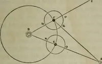An illustration from Outlines of astronomy (1850)