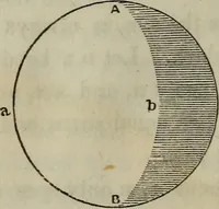 An illustration from Outlines of astronomy (1850)