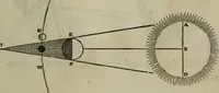 An illustration from Outlines of astronomy (1850)