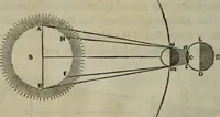 An illustration from Outlines of astronomy (1850)