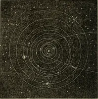 An illustration from Outlines of astronomy (1850)