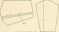 An illustration from Outlines of instruction in the needle-working trade (1922)