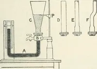 An illustration from High school physical science (1905)