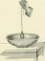 An illustration from High school physical science (1905)