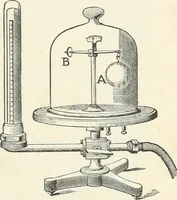 An illustration from High school physical science (1905)