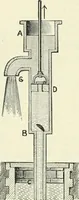 An illustration from High school physical science (1905)