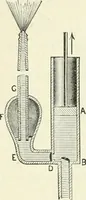 An illustration from High school physical science (1905)