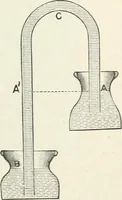 An illustration from High school physical science (1905)