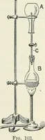 An illustration from High school physical science (1905)