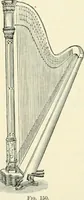 Picture 79 of 159 from High school physical science (1905), leaf 193