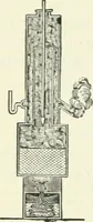 An illustration from High school physical science (1905)