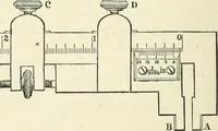 An illustration from High school physical science (1905)