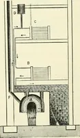 An illustration from High school physical science (1905)