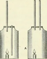 An illustration from High school physical science (1905)