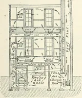 Picture 105 of 159 from High school physical science (1905), leaf 252