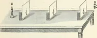 An illustration from High school physical science (1905)