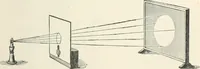 An illustration from High school physical science (1905)