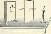 An illustration from High school physical science (1905)