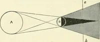 An illustration from High school physical science (1905)