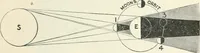 Picture 113 of 159 from High school physical science (1905), leaf 268