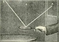 An illustration from High school physical science (1905)