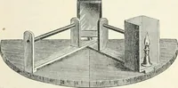 An illustration from High school physical science (1905)