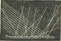An illustration from High school physical science (1905)
