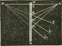An illustration from High school physical science (1905)