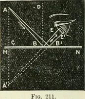 Picture 119 of 159 from High school physical science (1905), leaf 273