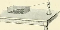 An illustration from High school physical science (1905)