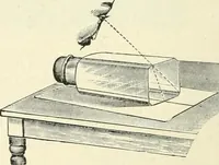 An illustration from High school physical science (1905)