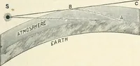 Picture 123 of 159 from High school physical science (1905), leaf 278