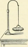 Picture 127 of 159 from High school physical science (1905), leaf 285