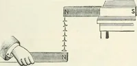 An illustration from High school physical science (1905)
