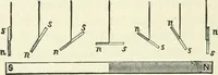 Picture 132 of 159 from High school physical science (1905), leaf 295