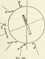 An illustration from High school physical science (1905)