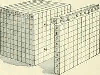 An illustration from High school physical science (1905)