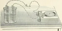 An illustration from High school physical science (1905)