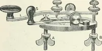 An illustration from High school physical science (1905)