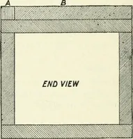 Picture 156 of 159 from High school physical science (1905), leaf 333