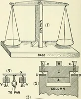 Picture 157 of 159 from High school physical science (1905), leaf 335