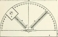 An illustration from High school physical science (1905)