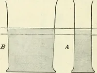 Picture 6 of 159 from High school physical science (1905), leaf 35