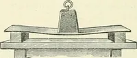 An illustration from High school physical science (1905)